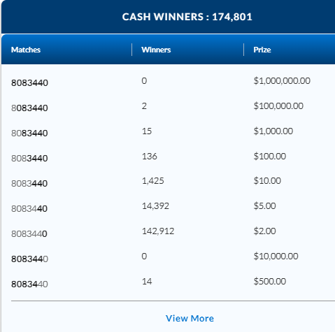 LOTTO 649 June 17 2023 ENCORE Winning Numbers Results