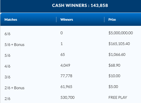 LOTTO 649 June 21 2023 ENCORE Winning Numbers Results