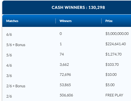 LOTTO 649 June 28 2023 Winning Numbers Results