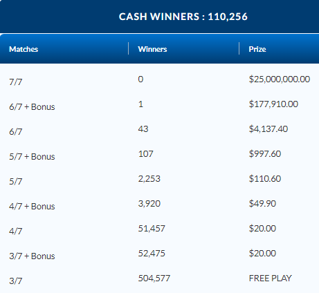 LOTTO MAX June 23 2023 Winning Numbers Results ENCORE