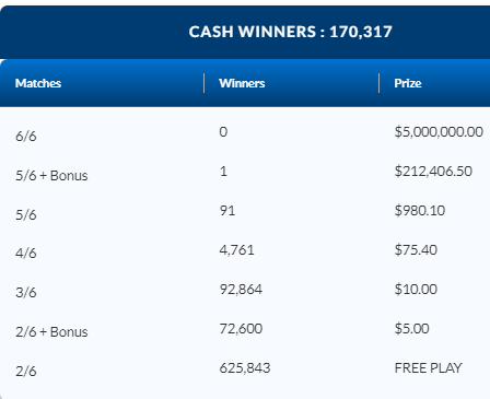 LOTTO 649 July 8 2023 Winning Numbers Results