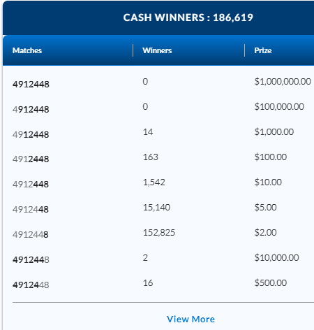 LOTTO 649 July 8 2023 Winning Numbers Results