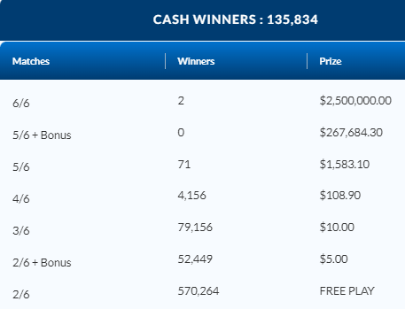 LOTTO 649 July 1 2023 ENCORE Winning Numbers Results