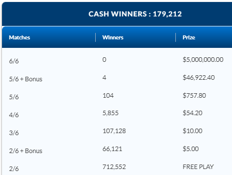 LOTTO 649 July 22 2023 ENCORE Winning Numbers Results