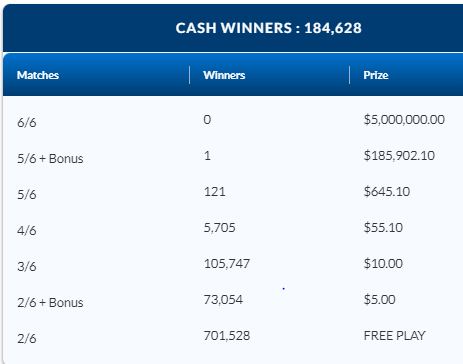 LOTTO 649 July 29 2023 ENCORE Winning Numbers Results