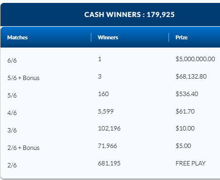 LOTTO 649 August 23 2023 ENCORE Winning Numbers Results
