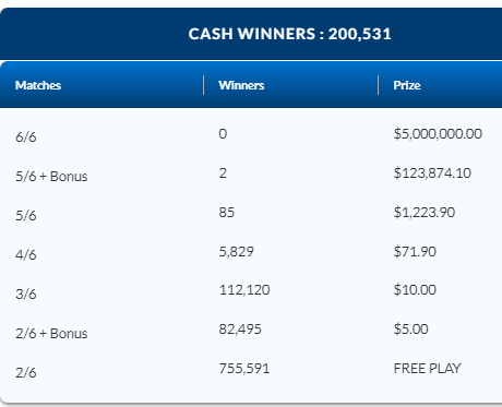 LOTTO 649 August 26 2023 ENCORE Winning Numbers Results