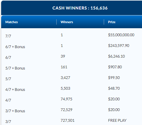 LOTTO MAX August 11 2023 Winning Numbers Results