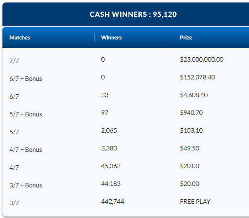 LOTTO MAX August 22 2023 Winning Numbers Results ENCORE