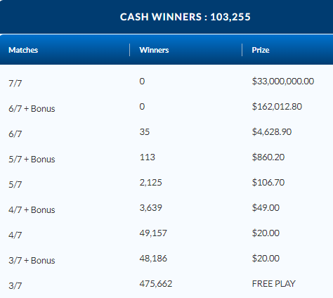 LOTTO MAX August 29 2023 Winning Numbers Results