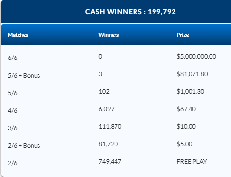 LOTTO 649 August 30 2023 ENCORE Winning Numbers Results