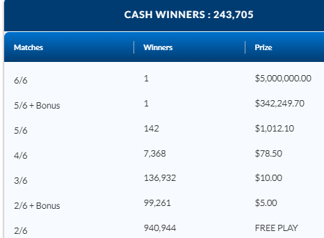 LOTTO 649 September 16 2023 ENCORE Winning Numbers Results