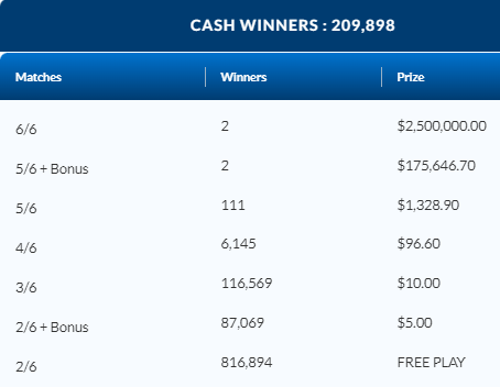 LOTTO 649 September 2 2023 ENCORE Winning Numbers Results