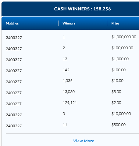 LOTTO 649 September 6 2023 ENCORE Winning Numbers Results