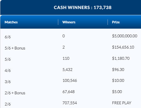 LOTTO 649 September 6 2023 ENCORE Winning Numbers Results