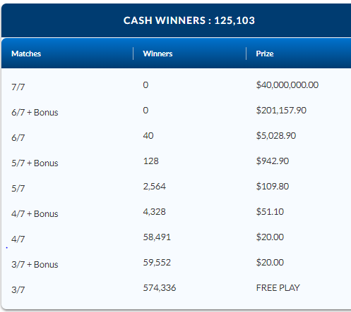 LOTTO MAX September 1 2023 Winning Numbers Results ENCORE