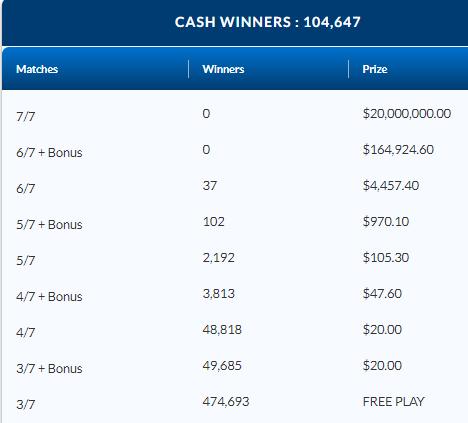 LOTTO MAX September 22 2023 Winning Numbers Results ENCORE