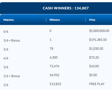 LOTTO 649 October 11 2023 ENCORE Winning Numbers Results