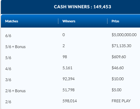 LOTTO 649 October 18 2023 ENCORE Winning Numbers Results