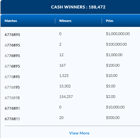 LOTTO 649 September 30 2023 ENCORE Winning Numbers Results